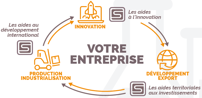 L'expertise des aides au service des entreprises